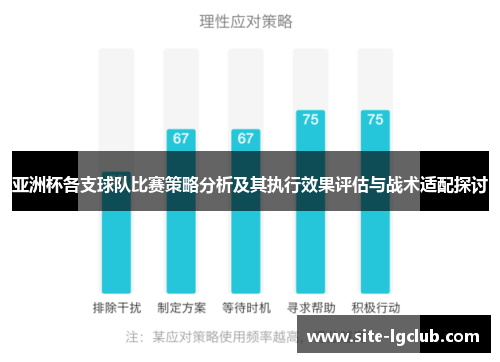 亚洲杯各支球队比赛策略分析及其执行效果评估与战术适配探讨