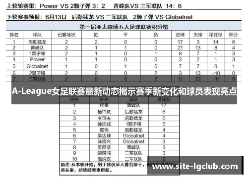 A-League女足联赛最新动态揭示赛季新变化和球员表现亮点