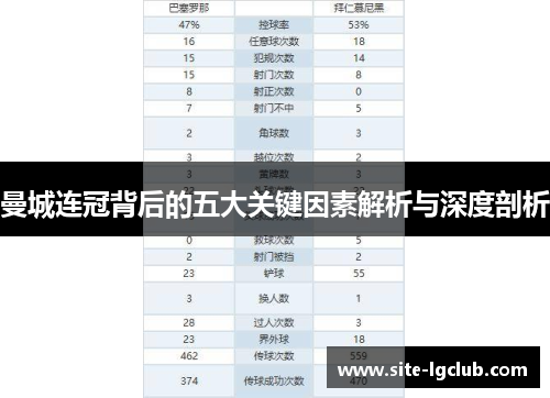 曼城连冠背后的五大关键因素解析与深度剖析