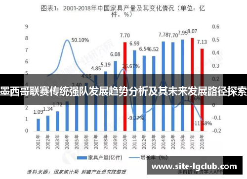 墨西哥联赛传统强队发展趋势分析及其未来发展路径探索