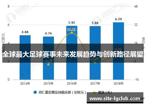 全球最大足球赛事未来发展趋势与创新路径展望