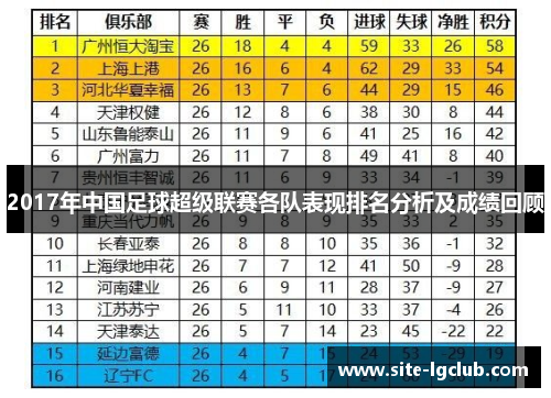 2017年中国足球超级联赛各队表现排名分析及成绩回顾