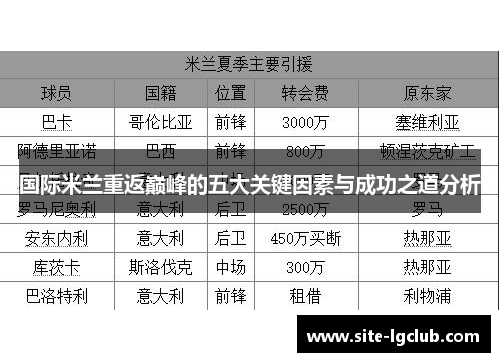 国际米兰重返巅峰的五大关键因素与成功之道分析