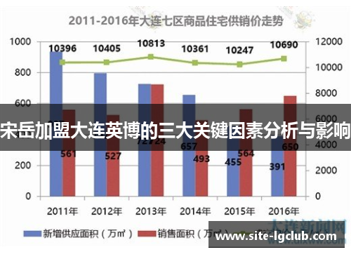 宋岳加盟大连英博的三大关键因素分析与影响