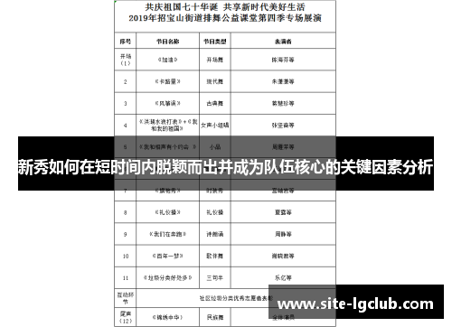 新秀如何在短时间内脱颖而出并成为队伍核心的关键因素分析