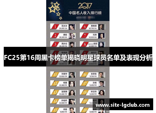 FC25第16周黑卡榜单揭晓明星球员名单及表现分析