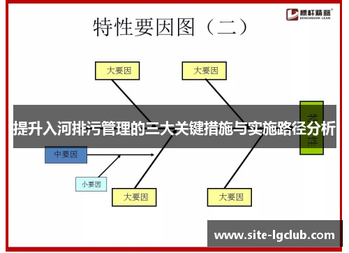 提升入河排污管理的三大关键措施与实施路径分析