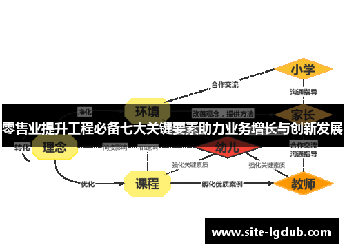零售业提升工程必备七大关键要素助力业务增长与创新发展