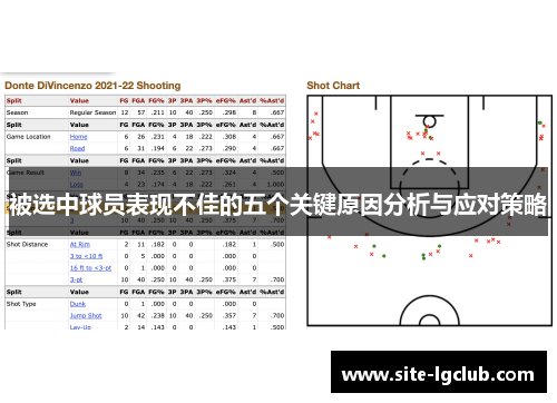 被选中球员表现不佳的五个关键原因分析与应对策略