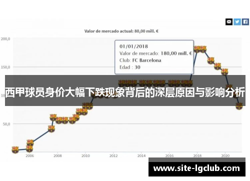 西甲球员身价大幅下跌现象背后的深层原因与影响分析 西甲球员身价大幅下跌现象背后的深层原因与影响分析