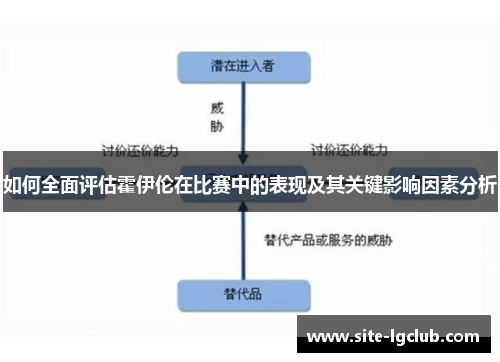 如何全面评估霍伊伦在比赛中的表现及其关键影响因素分析 如何全面评估霍伊伦在比赛中的表现及其关键影响因素分析