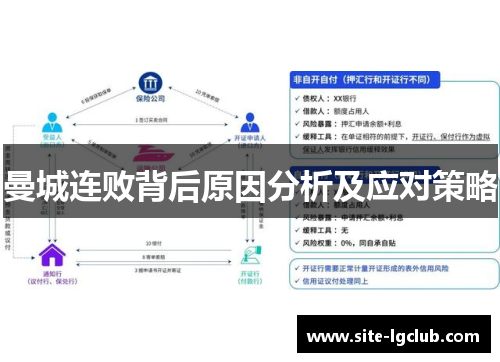 曼城连败背后原因分析及应对策略