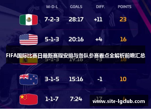 FIFA国际比赛日最新赛程安排与各队参赛看点全解析前瞻汇总