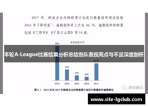 本轮A-League比赛结果分析总结各队表现亮点与不足深度剖析
