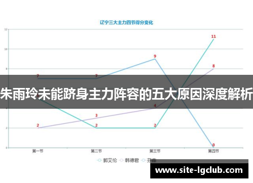 朱雨玲未能跻身主力阵容的五大原因深度解析